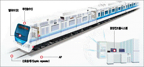 LTE¸Á Ȱ¿ë ¿Â÷¹«¼± Â÷»óÀåÄ¡ `¼±µÎÁÖÀÚ` LTE¸Á Ȱ¿ë ¿Â÷¹«¼± Â÷»óÀåÄ¡ `¼±µÎÁÖÀÚ`